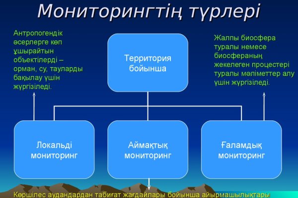 Блэк спрут онион ссылка