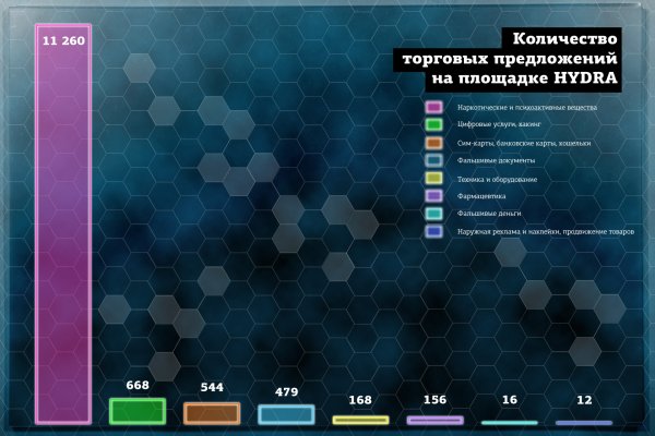 Блэк спрут вход в личный кабинет